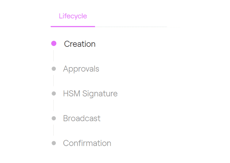 Token lifecycle in Taurus-CAPITAL stepping through creation, approvals, HSM signature, broadcast, and confirmation