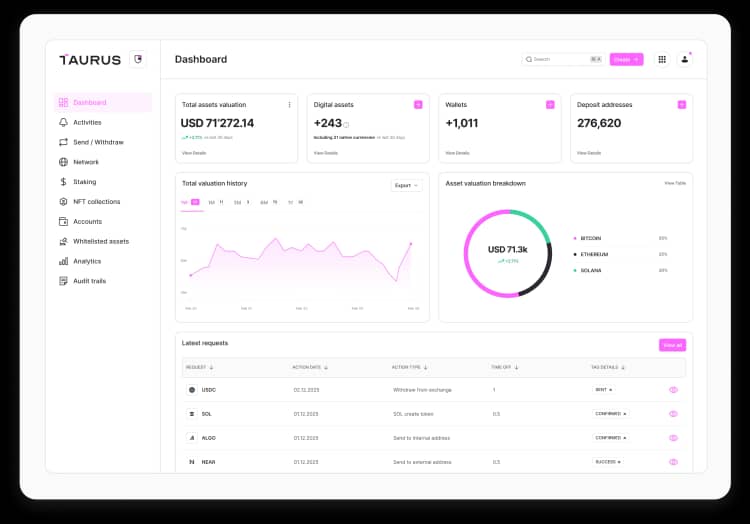 Taurus custody platform dashboard showing total asset valuation, wallet counts, deposit addresses, and a valuation history chart