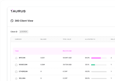 Taurus 360 client view listing bitcoin, dogecoin, ethereum, and solana balances with total value and allocation percentages